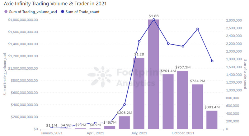 回顾2021：NFT的崛起之路