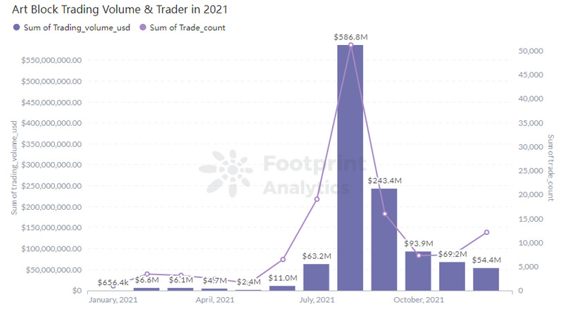 回顾2021：NFT的崛起之路