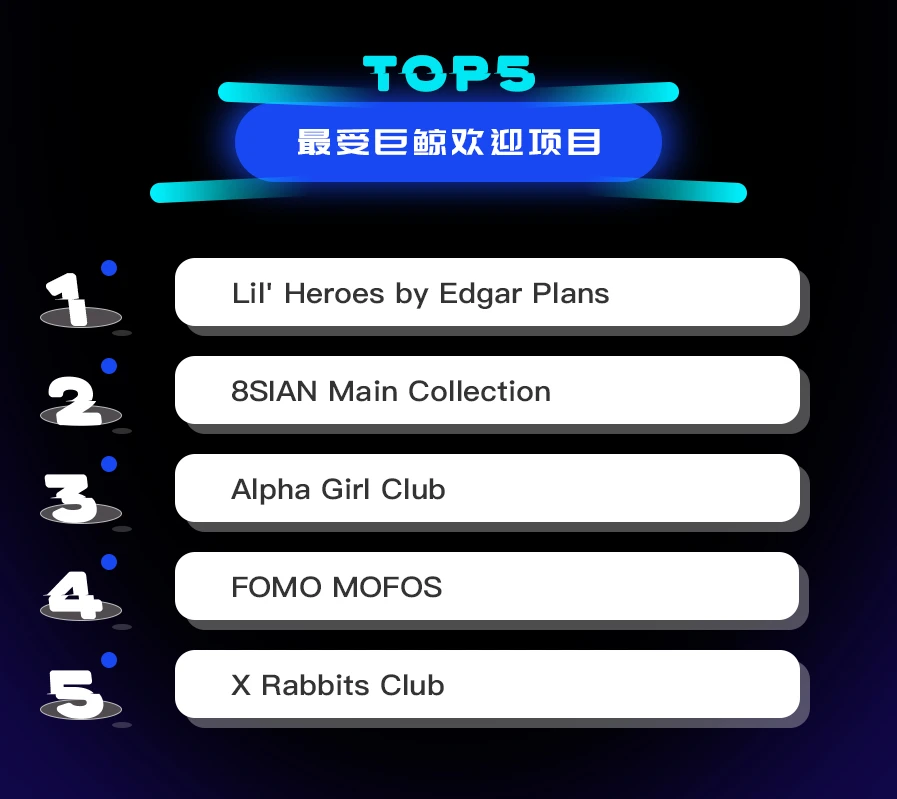 NFT数据日报 | Lil' Heroes by Edgar Plans成为日交易量冠军（1.17）