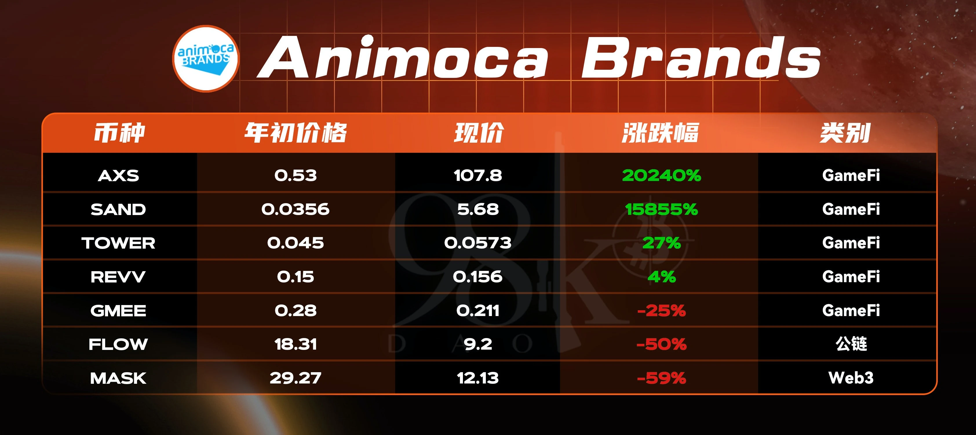 一览2021年行业头部风投机构所投项目表现