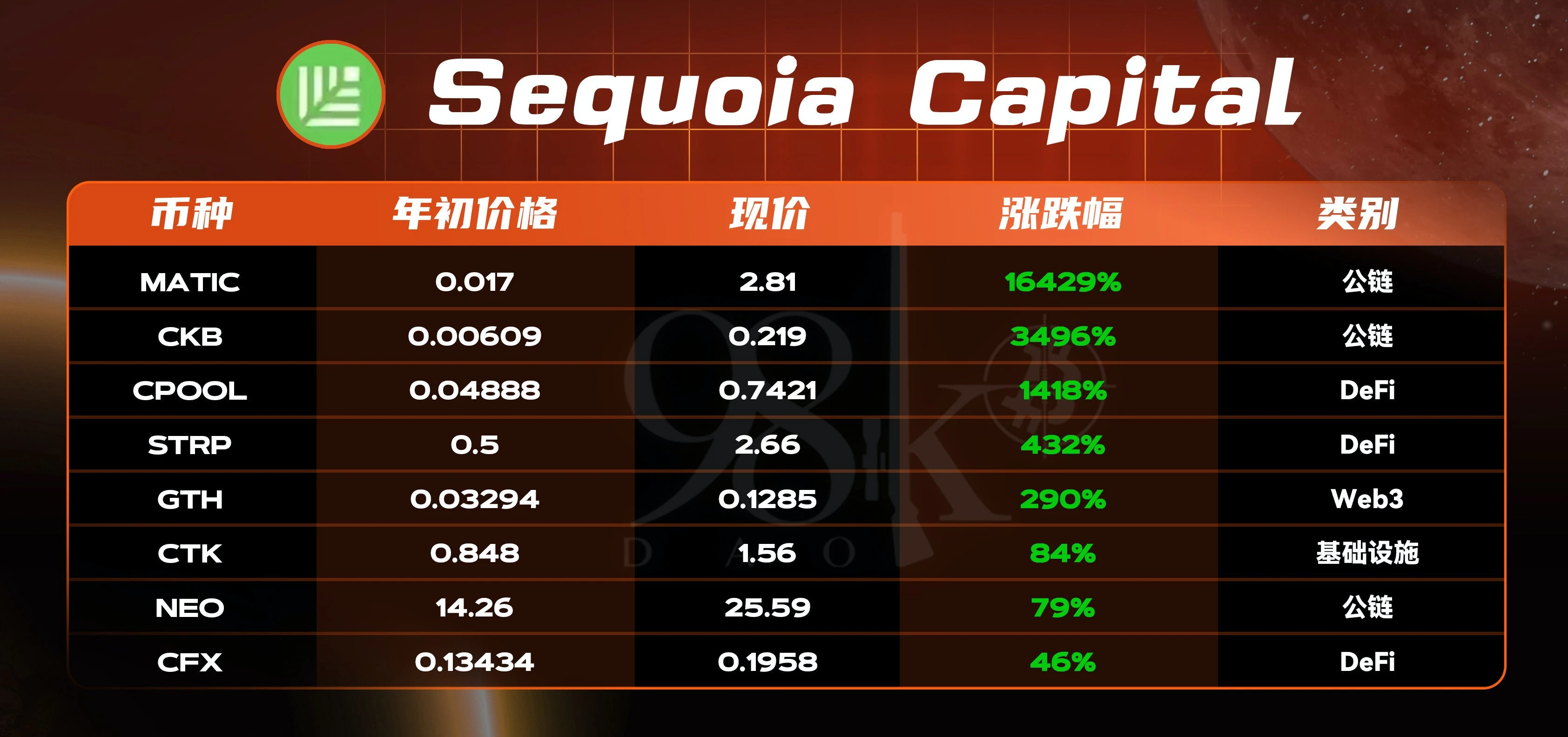 一览2021年行业头部风投机构所投项目表现