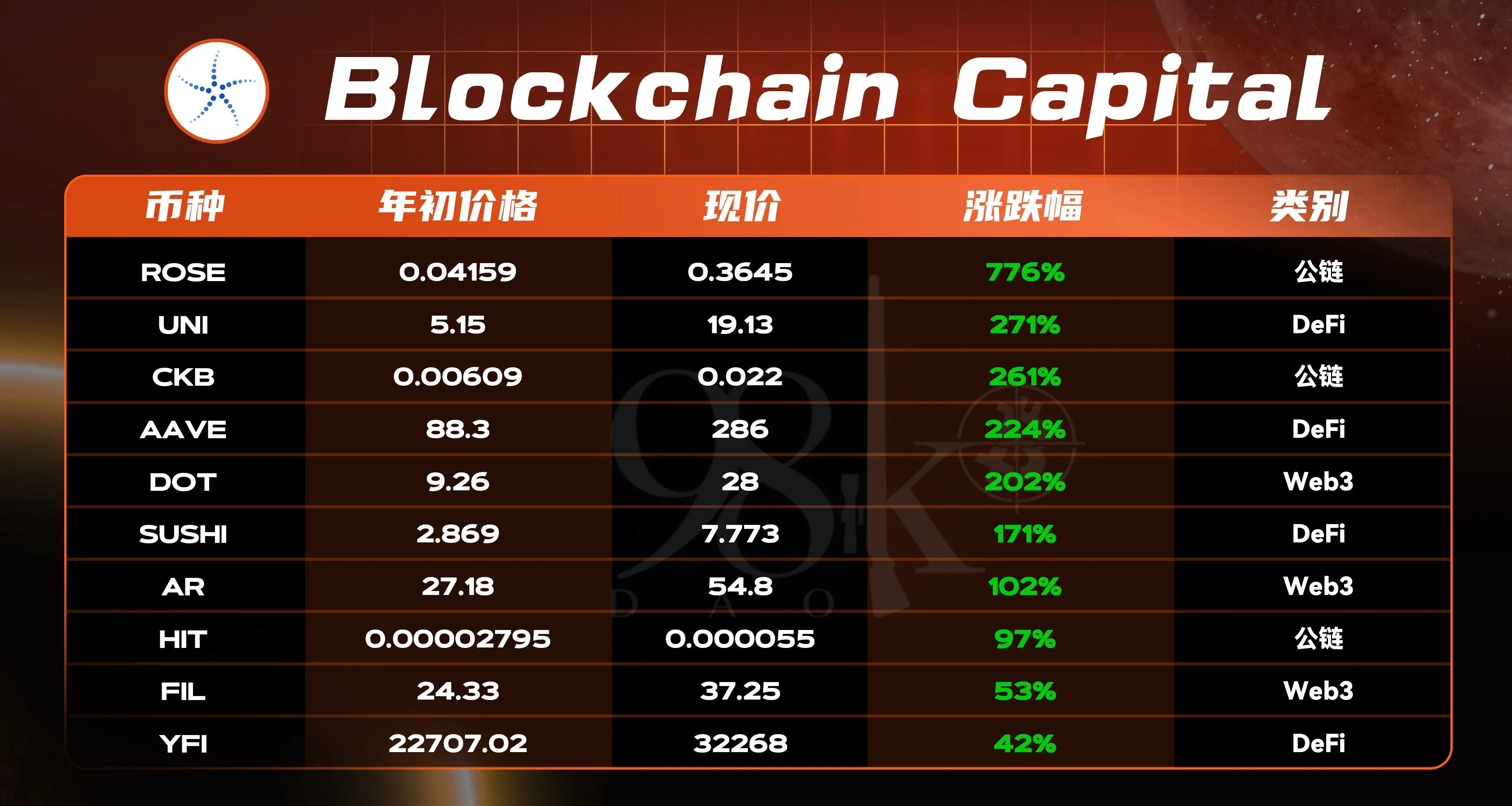 一览2021年行业头部风投机构所投项目表现