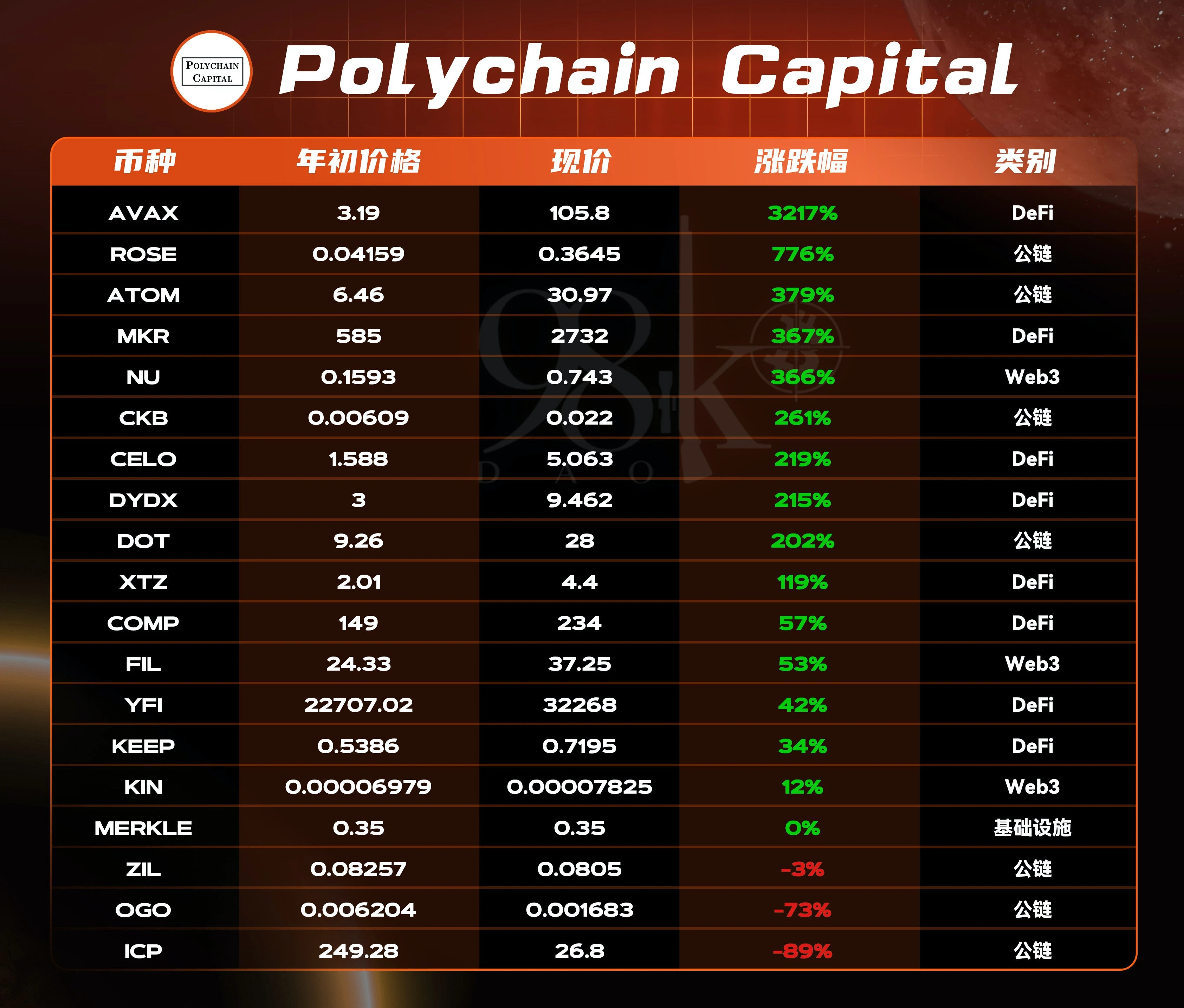 一览2021年行业头部风投机构所投项目表现