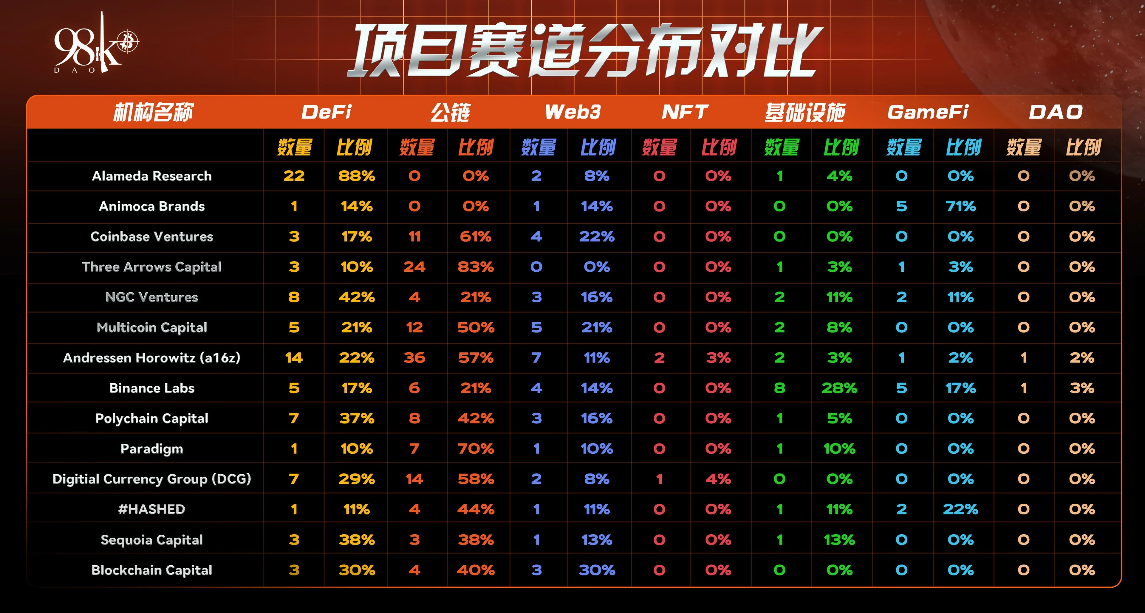 一览2021年行业头部风投机构所投项目表现