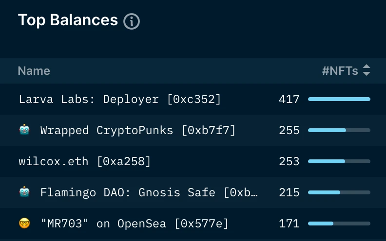 NFT界的「比特币」？浅析CryptoPunks估值背后的基本驱动因素
