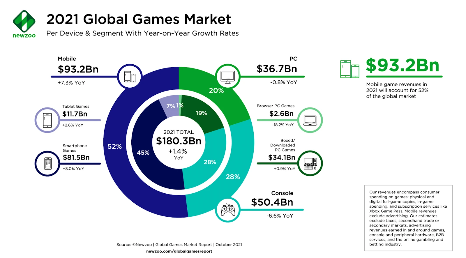 回顾2021：GameFi爆发元年之后，2022年GameFi 2.0将至？