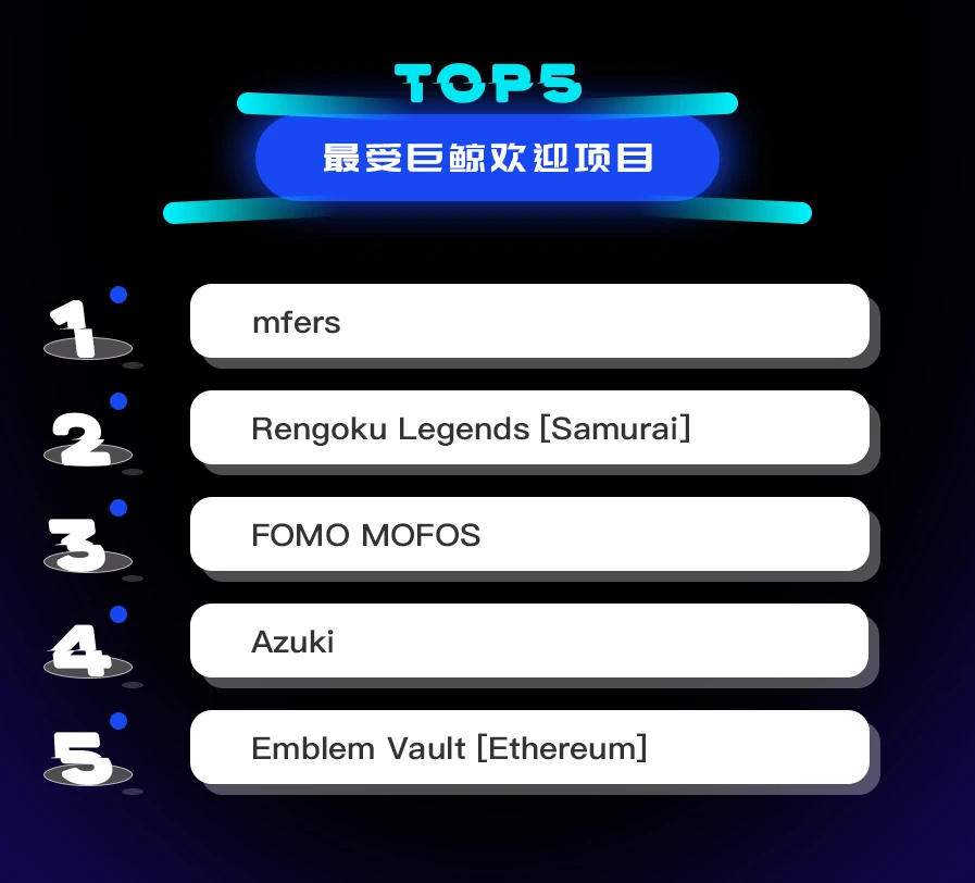 NFT数据日报 | Mutant Ape Yacht Club重夺日交易量冠军（1.18）