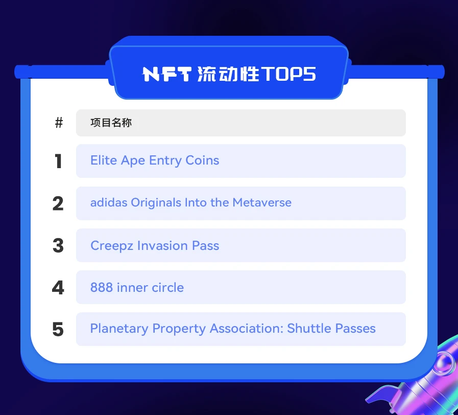 NFT数据日报 | Mutant Ape Yacht Club重夺日交易量冠军（1.18）