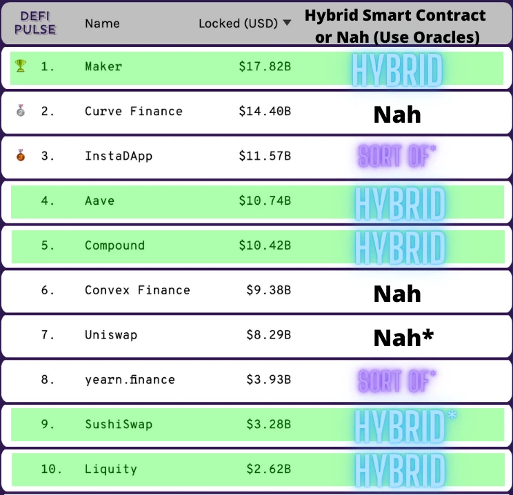 Crypto技术宅必看：2022十大智能合约开发工具指南