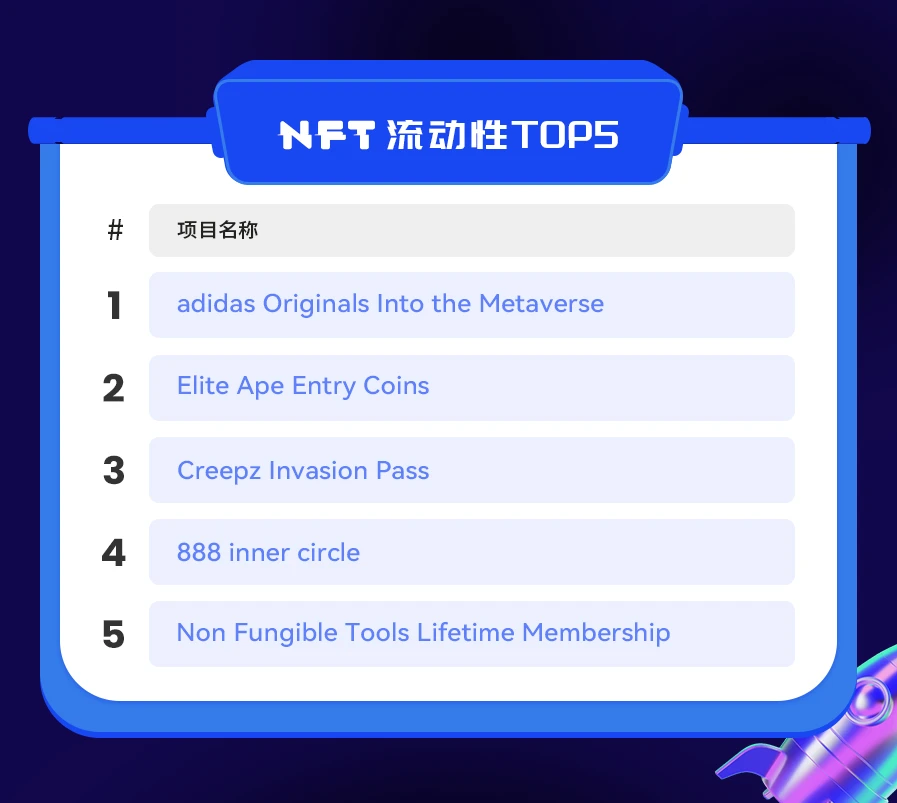 NFT数据日报 | Metroverse成为日交易量冠军（1.19）