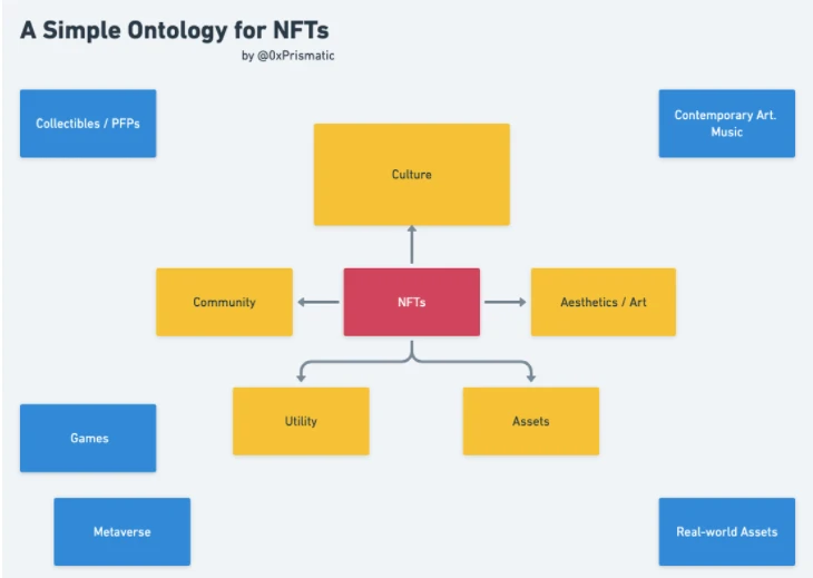 NFT估值框架CACAU：探讨赋予NFT价值的五大因素