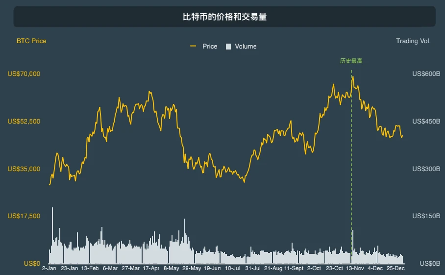 CoinGecko萬字報告：全方位回顧2021年數字資產行業發展情況