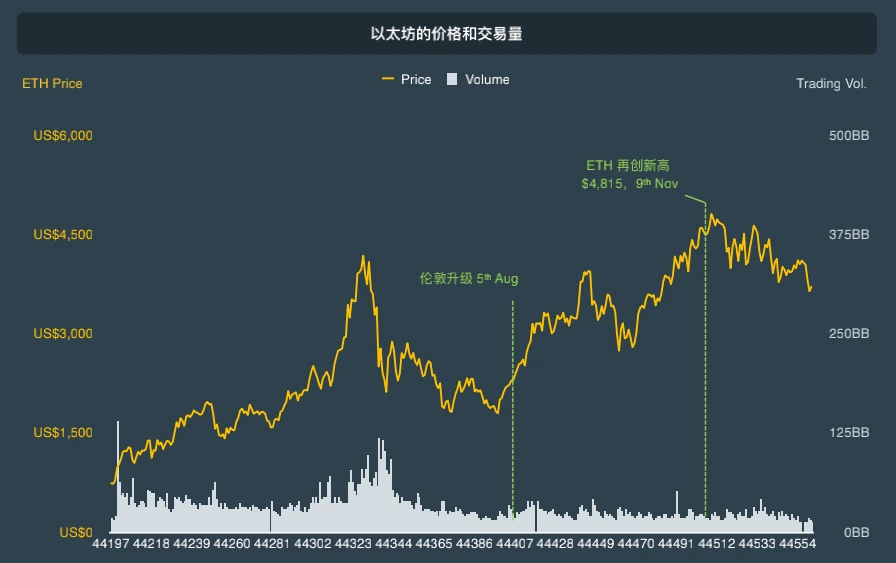 CoinGecko萬字報告：全方位回顧2021年數字資產行業發展情況