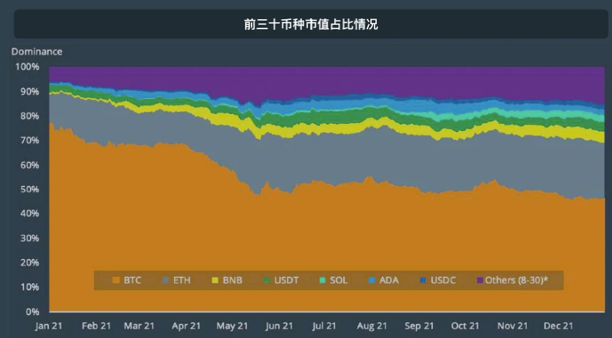 CoinGecko萬字報告：全方位回顧2021年數字資產行業發展情況