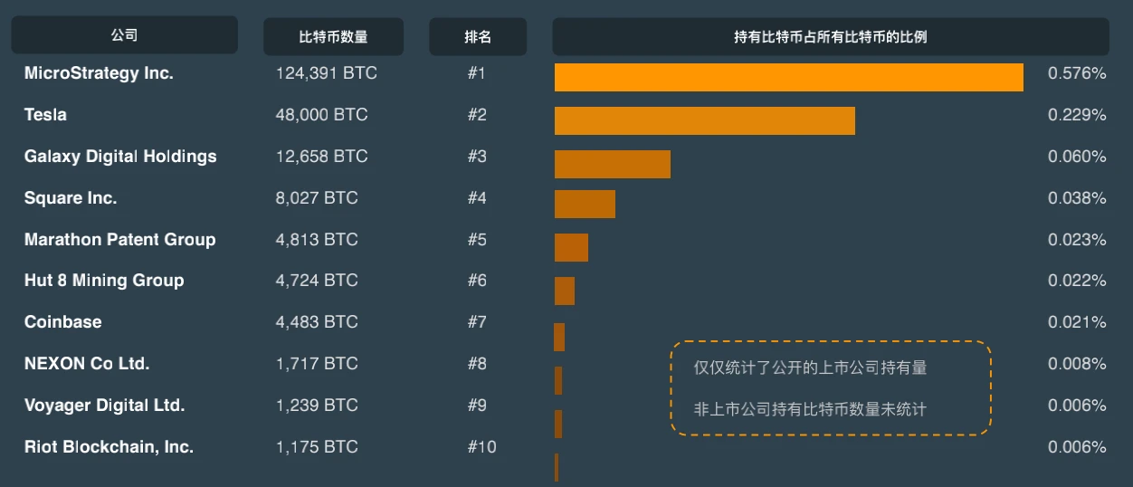 CoinGecko万字报告：全方位回顾2021年数字资产行业发展情况