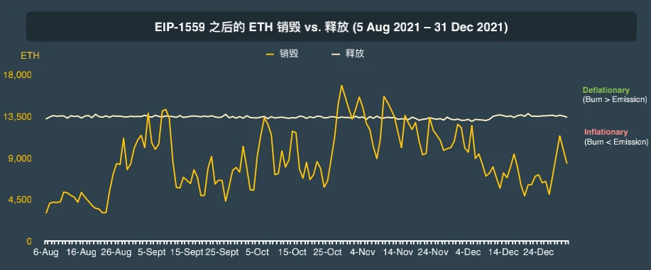 CoinGecko万字报告：全方位回顾2021年数字资产行业发展情况