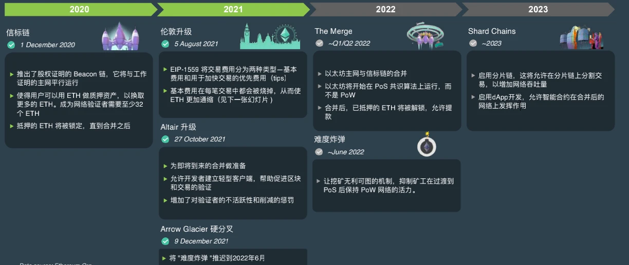CoinGecko萬字報告：全方位回顧2021年數字資產行業發展情況