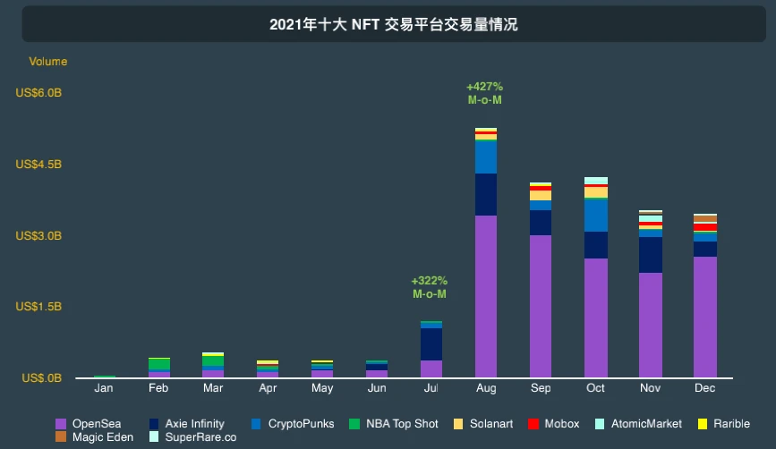 CoinGecko萬字報告：全方位回顧2021年數字資產行業發展情況
