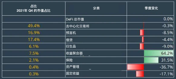 CoinGecko万字报告：全方位回顾2021年数字资产行业发展情况