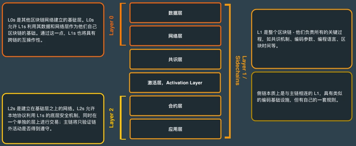 CoinGecko萬字報告：全方位回顧2021年數字資產行業發展情況
