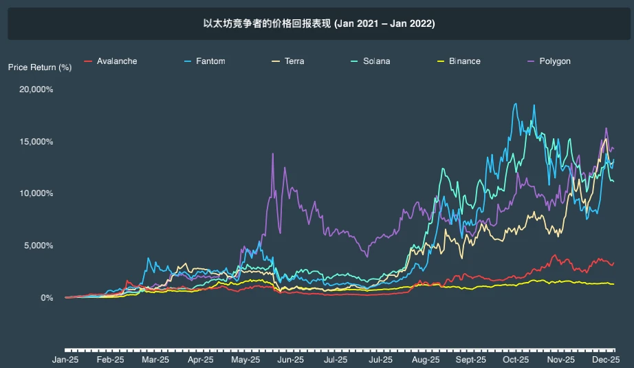 CoinGecko萬字報告：全方位回顧2021年數字資產行業發展情況