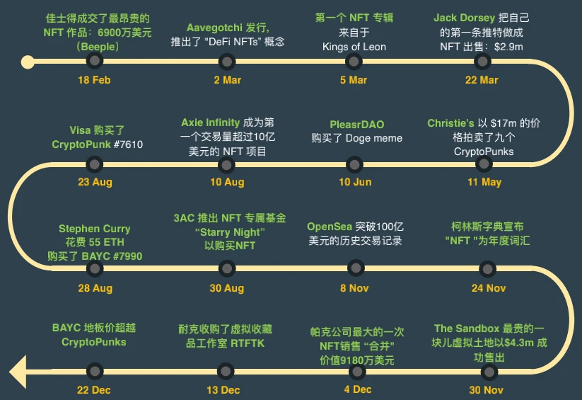 CoinGecko萬字報告：全方位回顧2021年數字資產行業發展情況