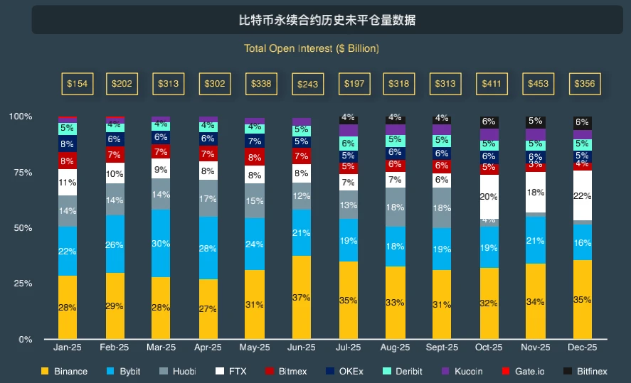 CoinGecko萬字報告：全方位回顧2021年數字資產行業發展情況