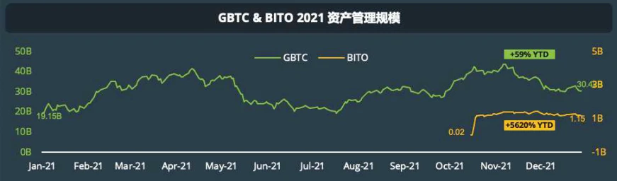 CoinGecko萬字報告：全方位回顧2021年數字資產行業發展情況