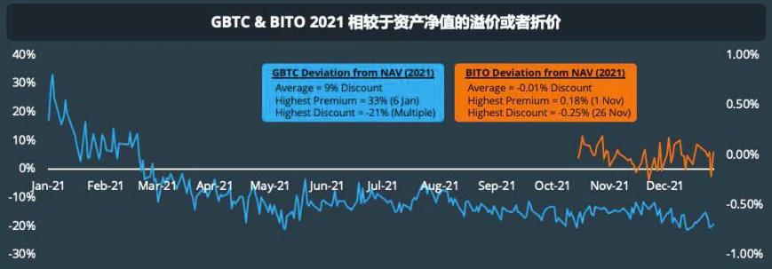 CoinGecko萬字報告：全方位回顧2021年數字資產行業發展情況