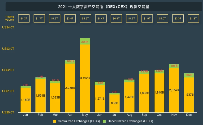 CoinGecko万字报告：全方位回顾2021年数字资产行业发展情况