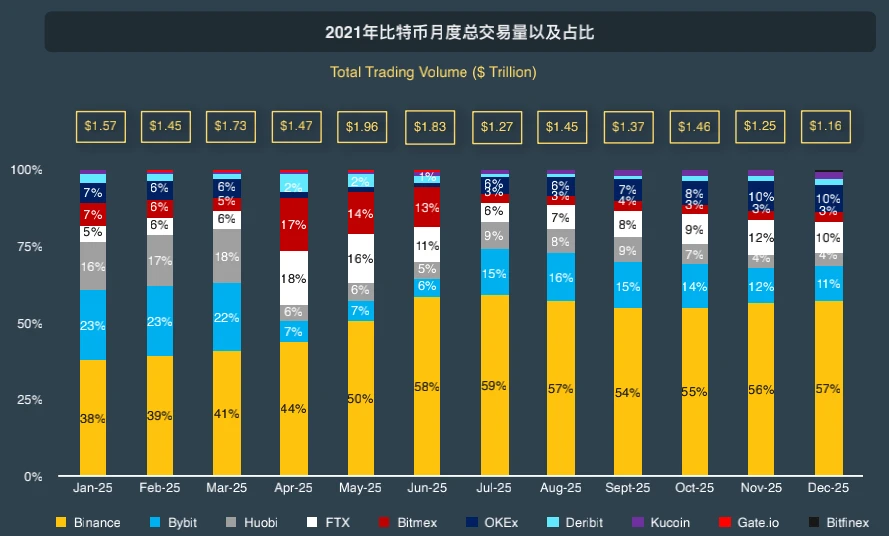 CoinGecko萬字報告：全方位回顧2021年數字資產行業發展情況