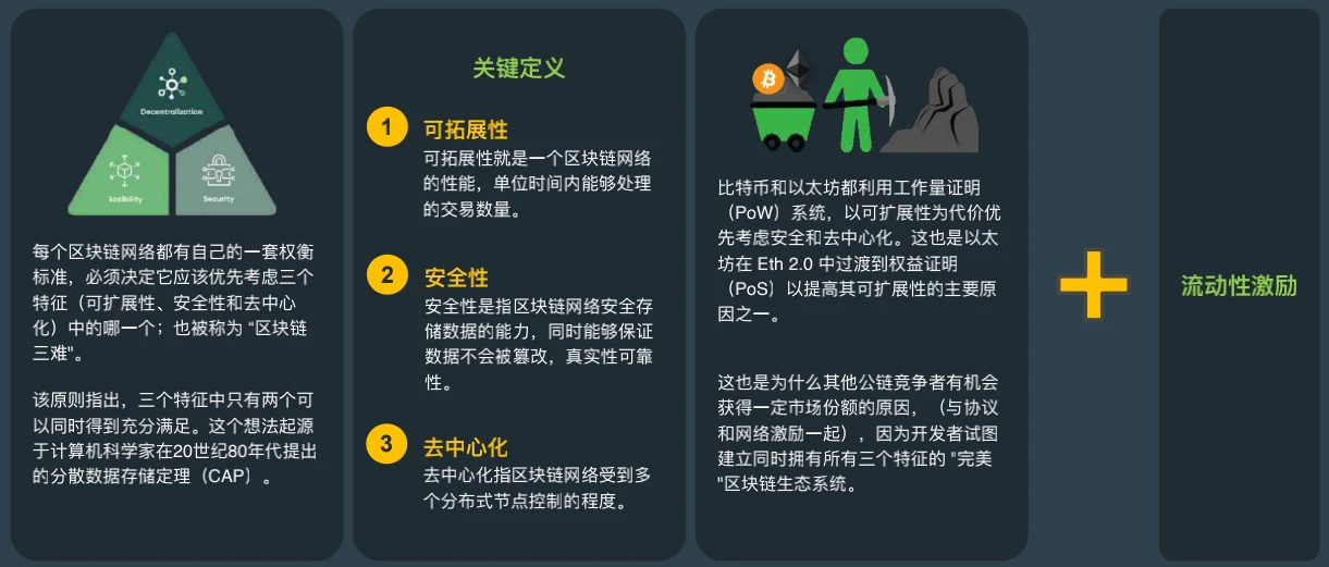 CoinGecko萬字報告：全方位回顧2021年數字資產行業發展情況