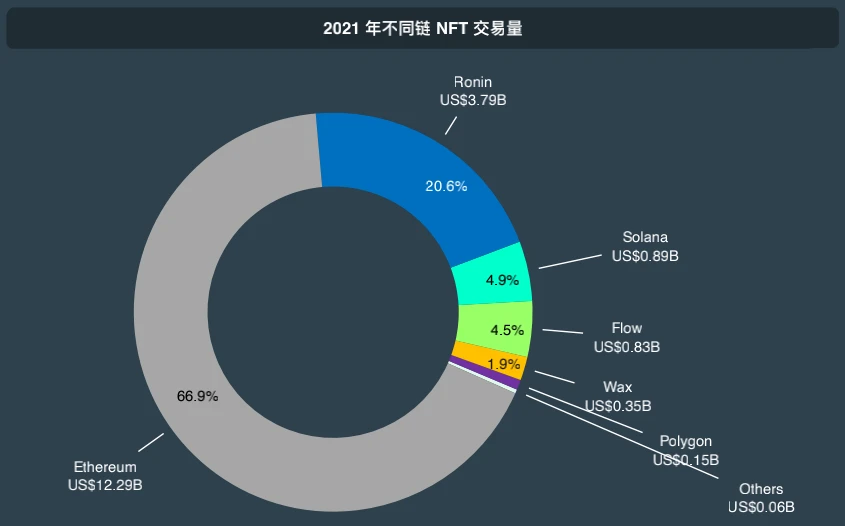 CoinGecko萬字報告：全方位回顧2021年數字資產行業發展情況