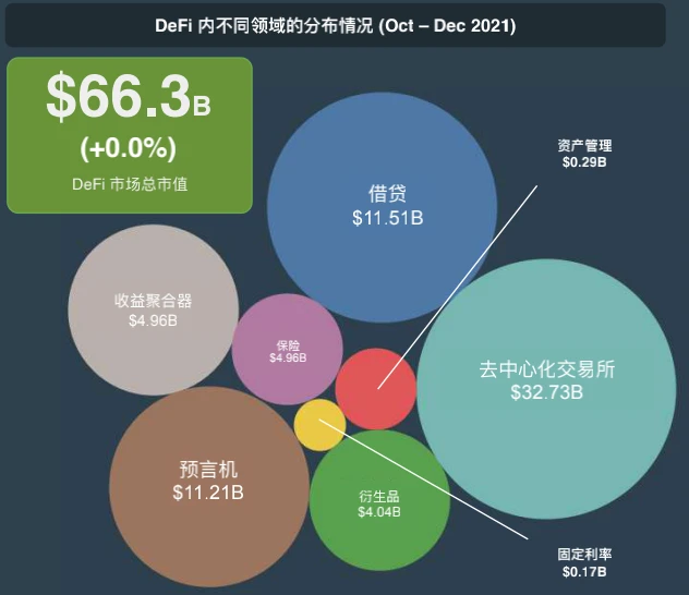 CoinGecko萬字報告：全方位回顧2021年數字資產行業發展情況
