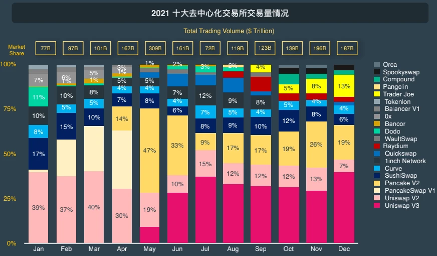 CoinGecko萬字報告：全方位回顧2021年數字資產行業發展情況