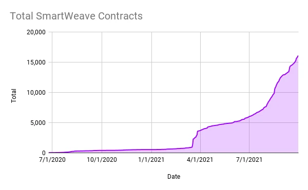 从业务逻辑、产品生态、市场竞争与项目估值这四点全面解析Arweave