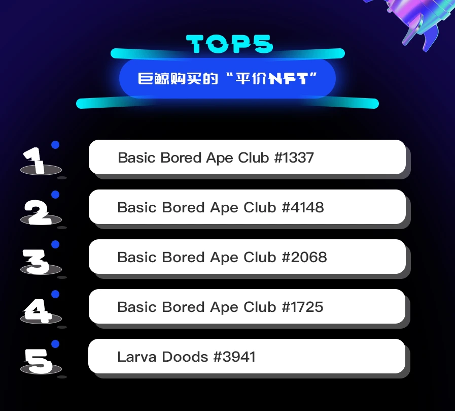 NFT数据日报 | HAPE Prime成为日交易量冠军（1.20）