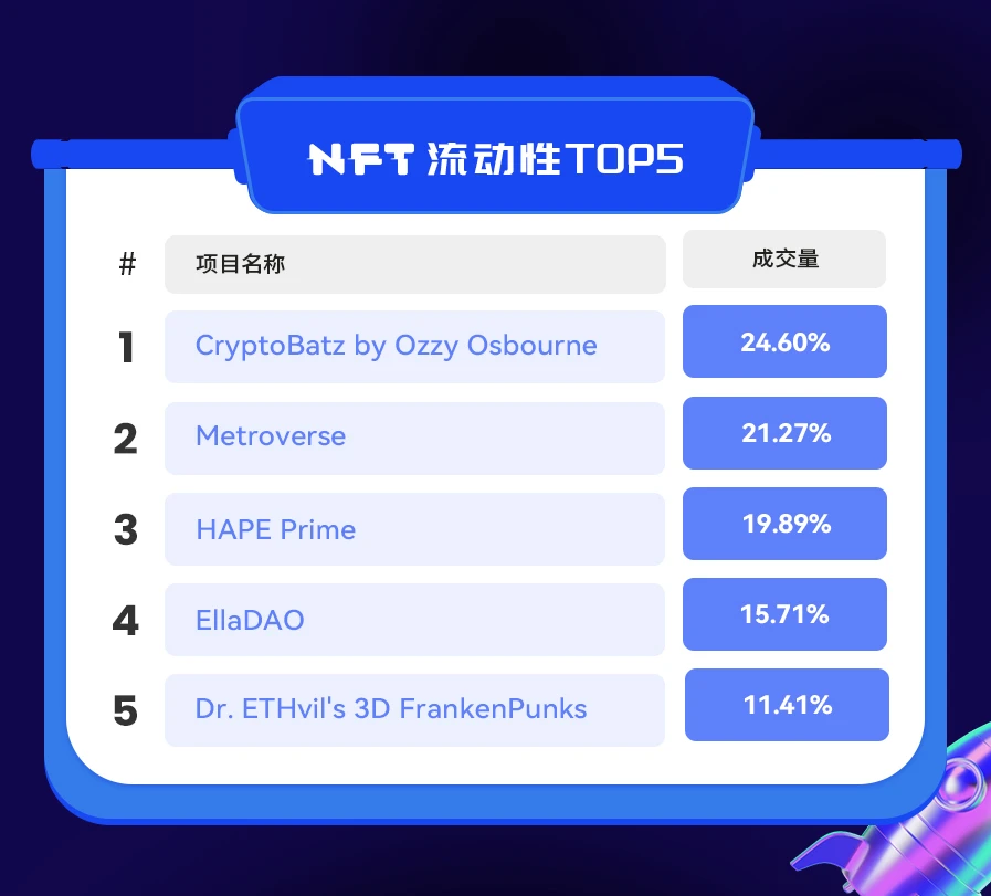 NFT数据日报 | HAPE Prime成为日交易量冠军（1.20）