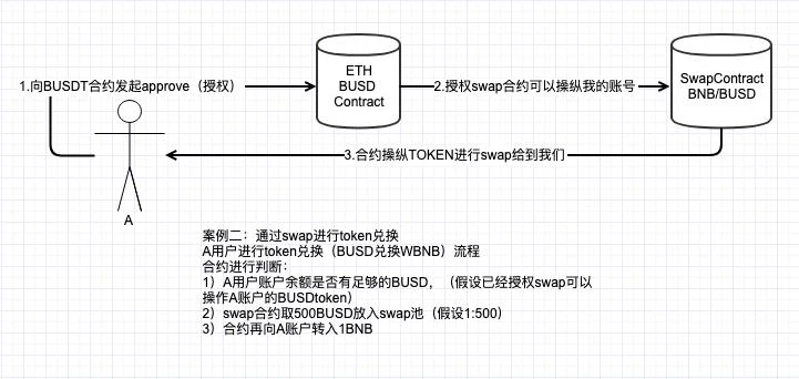 复盘钱包被盗案例，探讨如何在Web3.0实现资产安全？