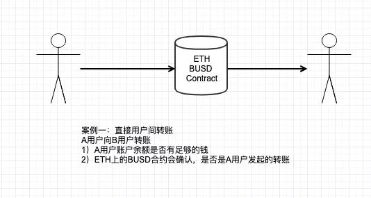 复盘钱包被盗案例，探讨如何在Web3.0实现资产安全？