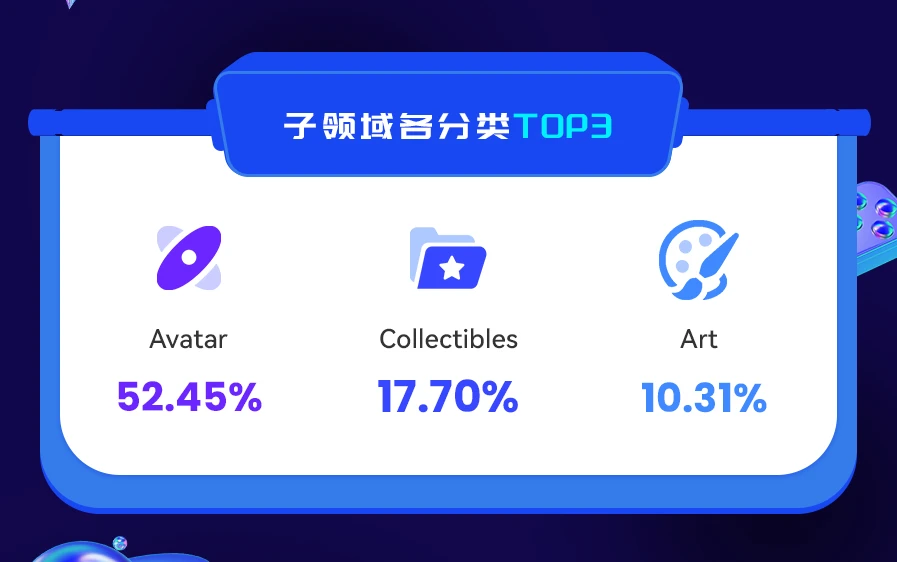 NFT数据日报 | Azuki重夺日成交量和流动性双冠军（1.21）
