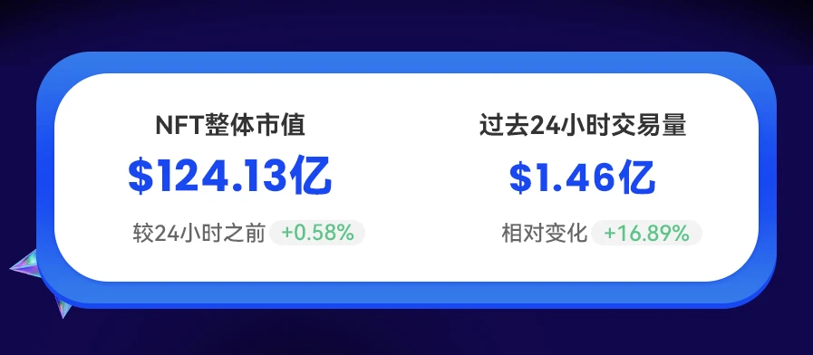 NFT数据日报 | Azuki重夺日成交量和流动性双冠军（1.21）