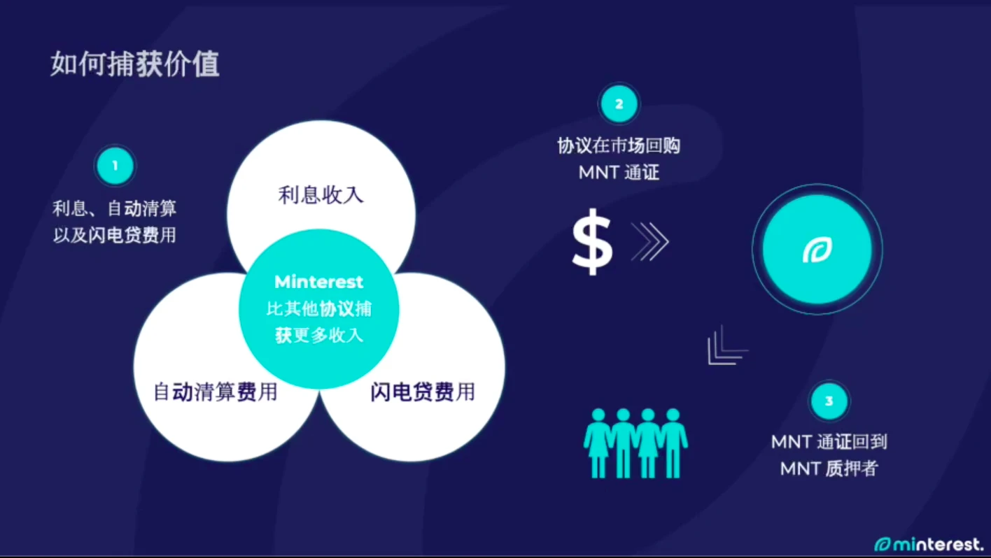 Minterest创始人Josh Rogers：三种价值捕获方式，用协议收入回购通证 | 破局者
