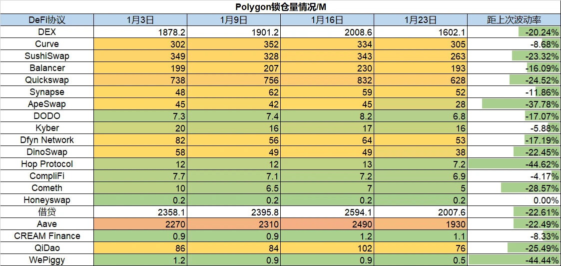 Foresight Ventures市场周报：TVL出现自「5.19」后最大下跌