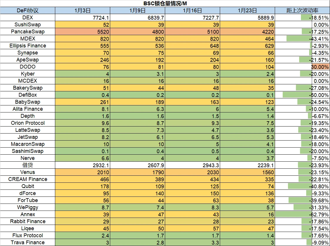 Foresight Ventures市场周报：TVL出现自「5.19」后最大下跌