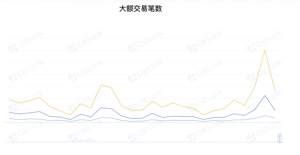 ETH周报 | 以太坊基金会再次在顶部套现；单个以太坊矿工赢得170.65 ETH的区块奖励（1.17～1.23）