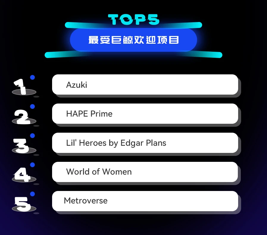 NFT数据日报 | Lil' Heroes by Edgar Plans重夺日交易量冠军（1.24）