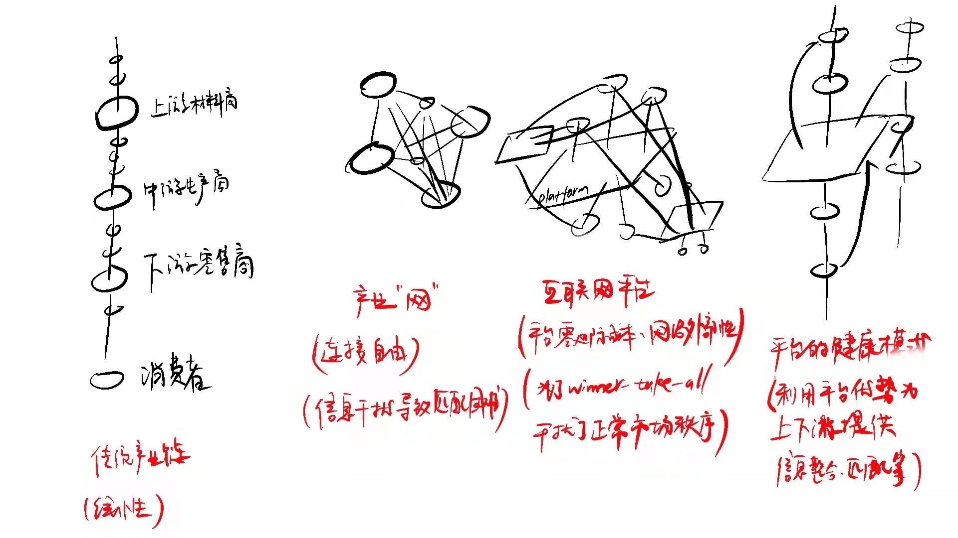 万字长文展望Web3数据市场：如何解决数据使用中存在的难题？