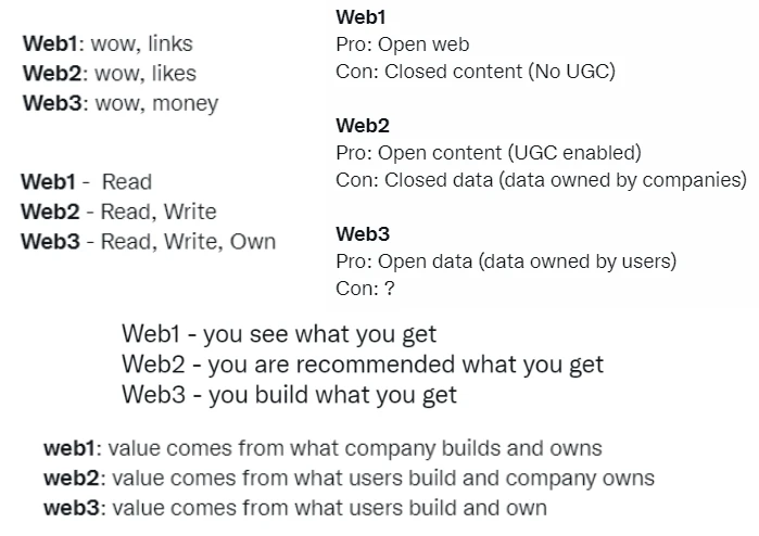 万字长文展望Web3数据市场：如何解决数据使用中存在的难题？
