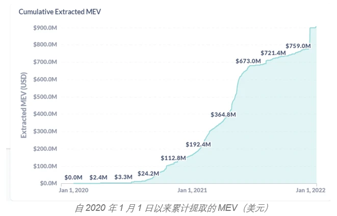 EVM攻击频发，新型防范策略仍需不断地探索